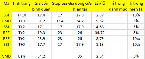 Blog chứng khoán: Giật REE lên để làm gì? 1