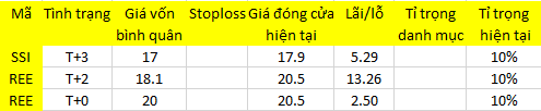 Blog chứng khoán: Cơ hội mua tốt lặp lại? 1