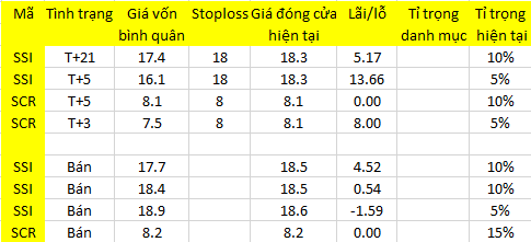 Blog chứng khoán: Không có đánh úp gì đâu! 1