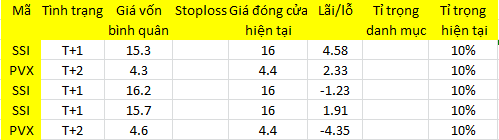 Blog chứng khoán: Tiền ơi, “mi” ở đâu? - Ảnh 1