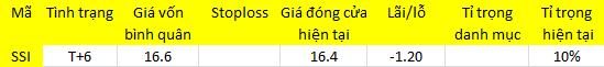 Blog chứng khoán: Chờ hết “sóng gió”? - Ảnh 1