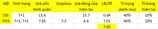 Blog chứng khoán: Chờ điều chỉnh - Ảnh 1