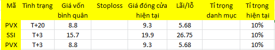 Blog chứng khoán: Pháo xịt! - Ảnh 1