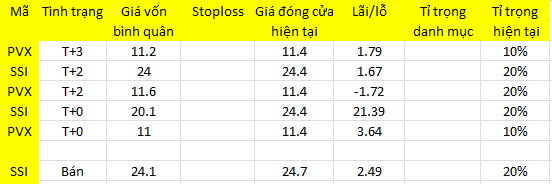 Blog chứng khoán: Xả đông, đỡ tây - Ảnh 1