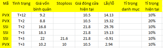 Blog chứng khoán: Cơ hội tích lũy giá tốt - Ảnh 1