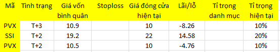 Blog chứng khoán: Về "máng lợn"! - Ảnh 1