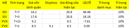 Blog chứng khoán: Nhún xuống, hay xịt hẳn? - Ảnh 1