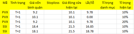 Blog chứng khoán: Nén sức căng - Ảnh 1