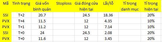 Blog chứng khoán: Sức bật quá tốt - Ảnh 1