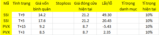 Blog chứng khoán: Tiền tốt hơn giá - Ảnh 1