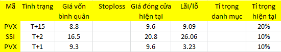 Blog chứng khoán: Hay là kích- xả?  - Ảnh 1