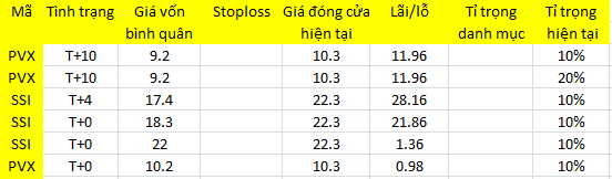 Blog chứng khoán: Sửa sai! - Ảnh 1