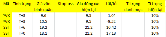 Blog chứng khoán: Tích lũy tùy cổ - Ảnh 1