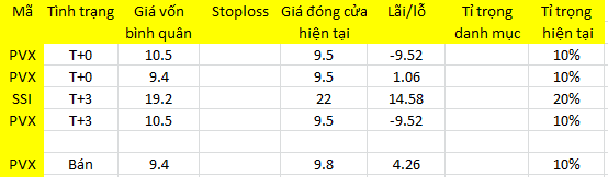 Blog chứng khoán: Một tuần “tắm máu”! - Ảnh 1