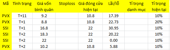 Blog chứng khoán: Tiền phải đủ để gây sức ép - Ảnh 1