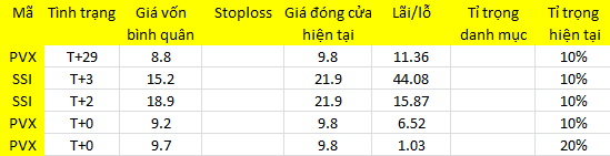 Blog chứng khoán: Choáng với tiền - Ảnh 1