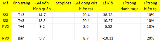 Blog chứng khoán: Ra hàng từ tốn? - Ảnh 1