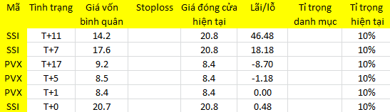 Blog chứng khoán: Tốt xấu... để mai tính! - Ảnh 1