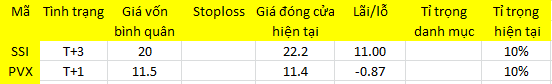 Blog chứng khoán: Ai đổ vỏ? - Ảnh 1