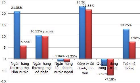 “Sức khỏe” ngân hàng Việt Nam qua các con số mới nhất - Ảnh 7