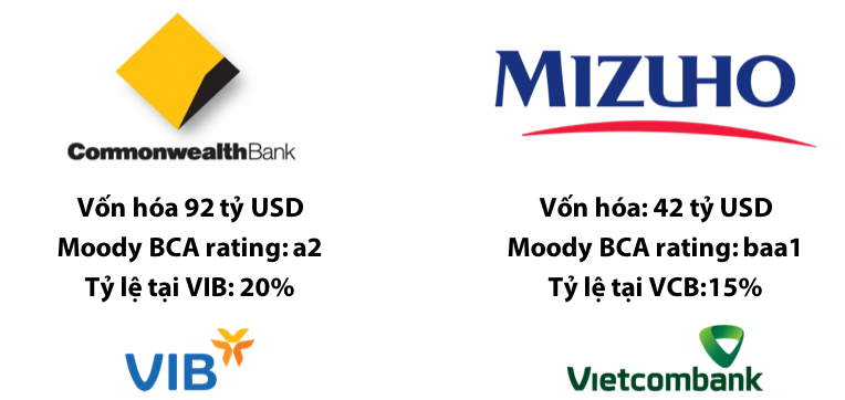VIB và Vietcombank dẫn đầu cuộc đua Basel II như thế nào? - Ảnh 5.
