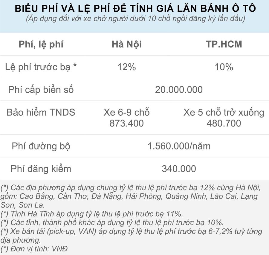Giá lăn bánh chi tiết Toyota Vios 2021 vừa ra mắt tại Việt Nam - Ảnh 7.