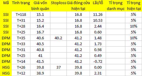 Blog chứng khoán: Tiền sẽ đi đâu? 1