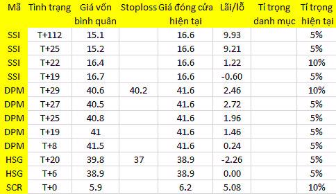 Blog chứng khoán: Sôi sục tiền đầu cơ 1