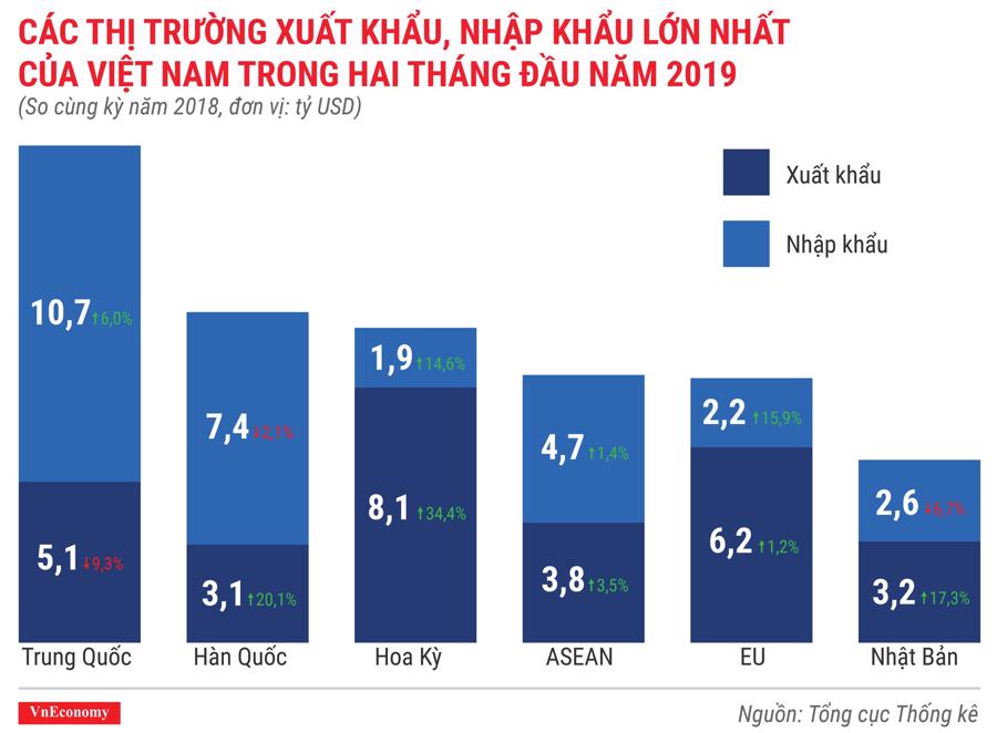 Kinh tế Việt Nam tháng 2/2019 qua các con số - Ảnh 11.