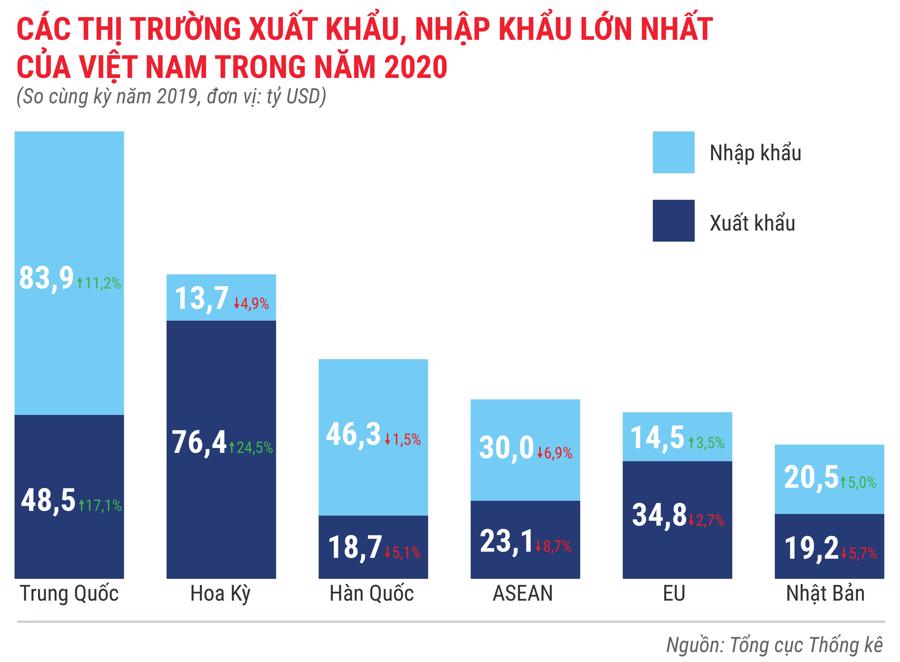 Toàn cảnh bức tranh kinh tế Việt Nam 2020 qua các con số - Ảnh 12.
