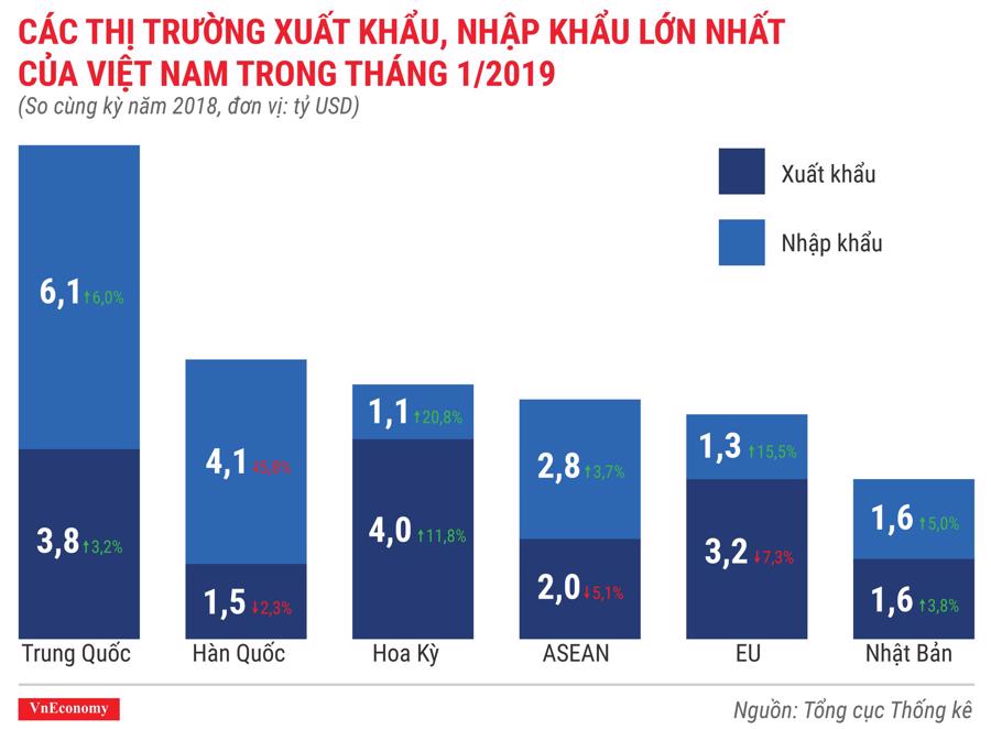 Toàn cảnh bức tranh kinh tế Việt Nam tháng 1/2019 qua các con số - Ảnh 10.