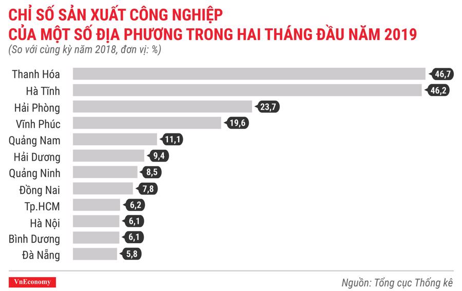 Kinh tế Việt Nam tháng 2/2019 qua các con số - Ảnh 5.