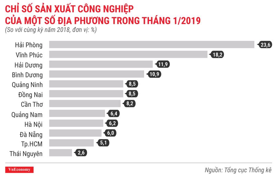 Toàn cảnh bức tranh kinh tế Việt Nam tháng 1/2019 qua các con số - Ảnh 5.