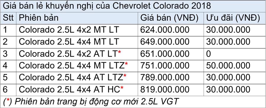Chevrolet Colorado có thêm phiên bản mới tại Việt Nam - Ảnh 1.
