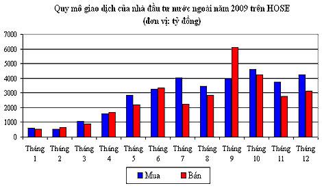 Chứng khoán năm qua: Những câu chuyện chưa có tiền lệ - Ảnh 5