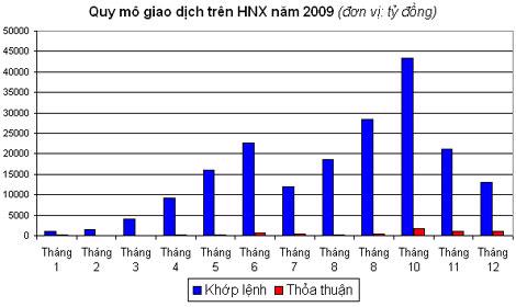 Chứng khoán năm qua: Những câu chuyện chưa có tiền lệ - Ảnh 3