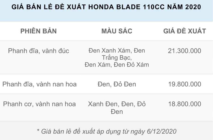 giá xe Honda Blade 2020