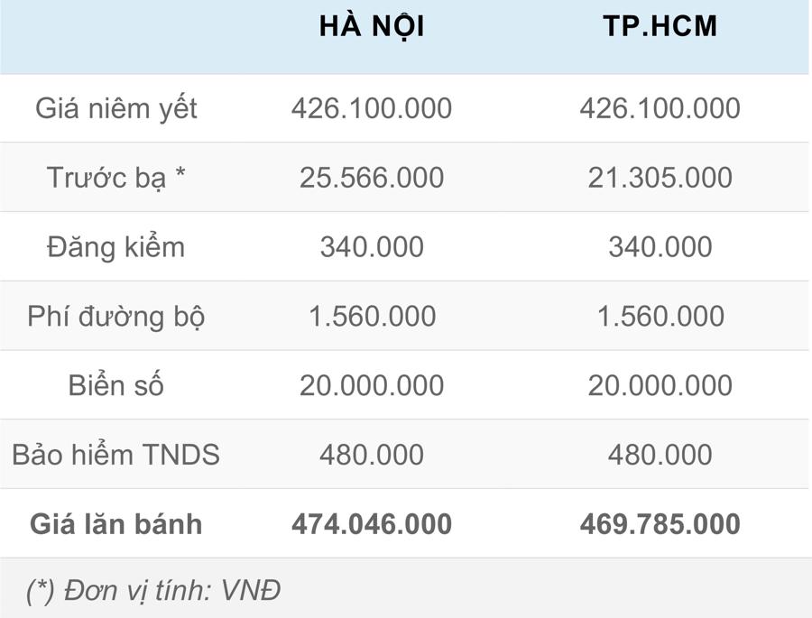 Giá lăn bánh chi tiết Hyundai Accent 2021 tại Việt Nam - Ảnh 1.