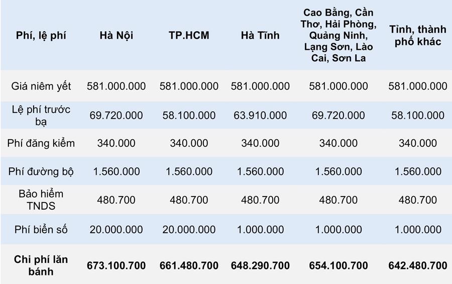 Giá lăn bánh chi tiết Toyota Vios 2021 vừa ra mắt tại Việt Nam - Ảnh 5.