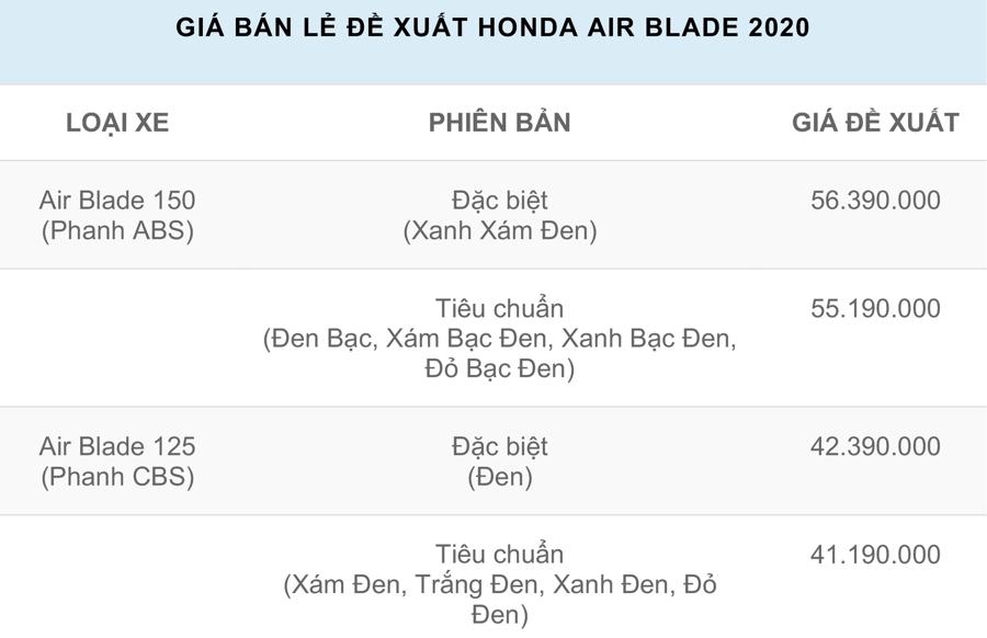 Honda Air Blade nâng cấp giá cao nhất hơn 56 triệu đồng - Ảnh 1.