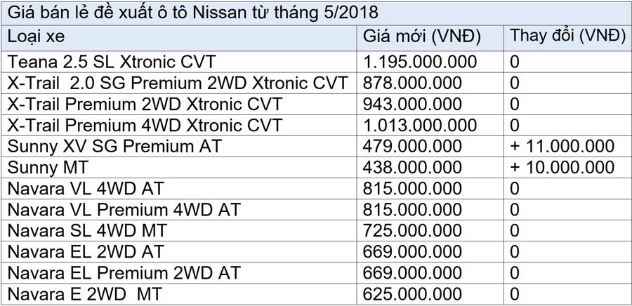 Nissan tăng giá xe Sunny - Ảnh 1.