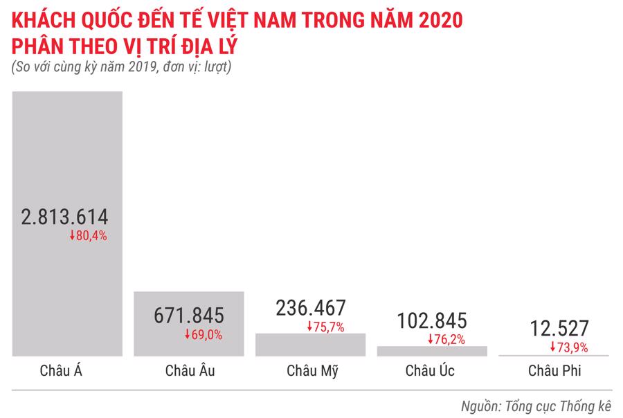 Toàn cảnh bức tranh kinh tế Việt Nam 2020 qua các con số - Ảnh 11.