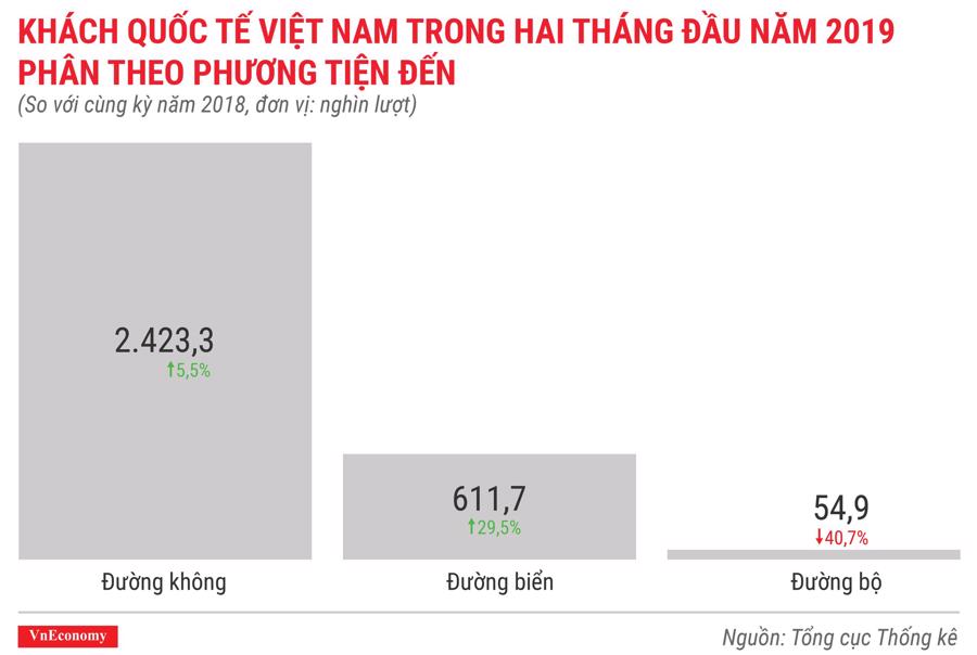 Kinh tế Việt Nam tháng 2/2019 qua các con số - Ảnh 10.