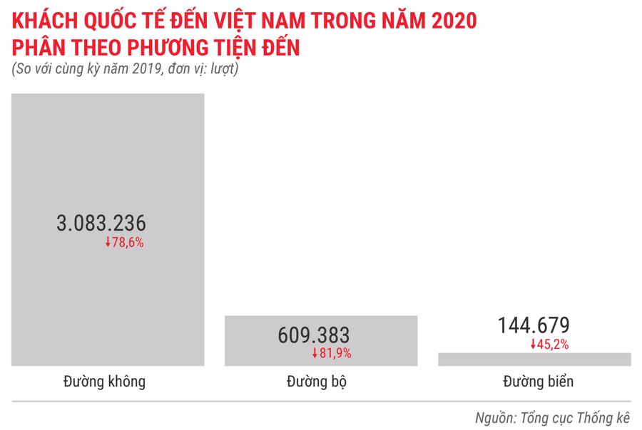Toàn cảnh bức tranh kinh tế Việt Nam 2020 qua các con số - Ảnh 10.