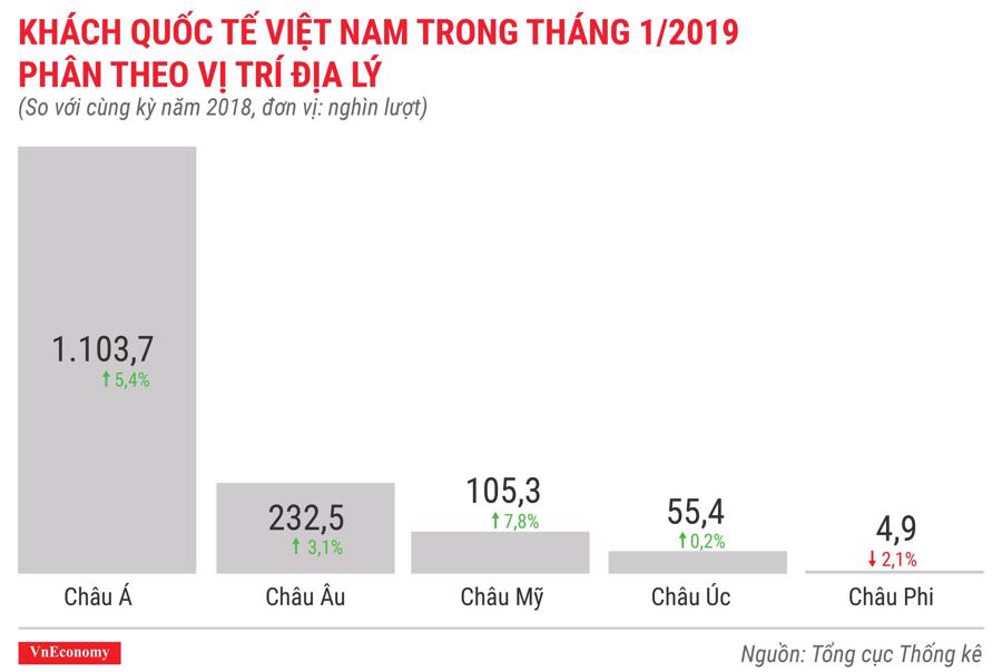 Toàn cảnh bức tranh kinh tế Việt Nam tháng 1/2019 qua các con số - Ảnh 9.