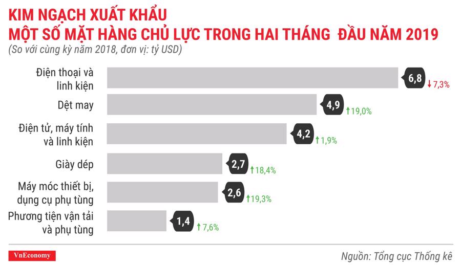 Kinh tế Việt Nam tháng 2/2019 qua các con số - Ảnh 12.