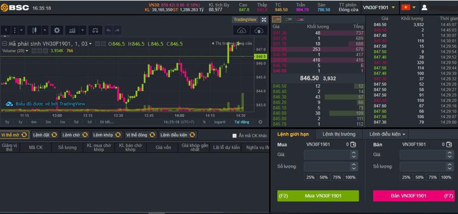 BSC - Protrader: Trải nghiệm khác biệt khi đặt lệnh giao dịch phái sinh - Ảnh 1.