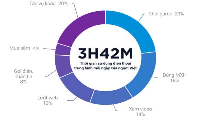 Người Việt dành 400 nghìn giờ mỗi ngày để xem live stream trò chơi điện tử - Ảnh 1.