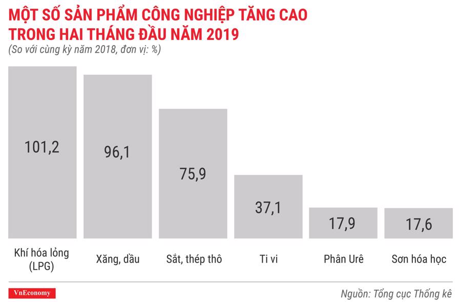 Kinh tế Việt Nam tháng 2/2019 qua các con số - Ảnh 6.