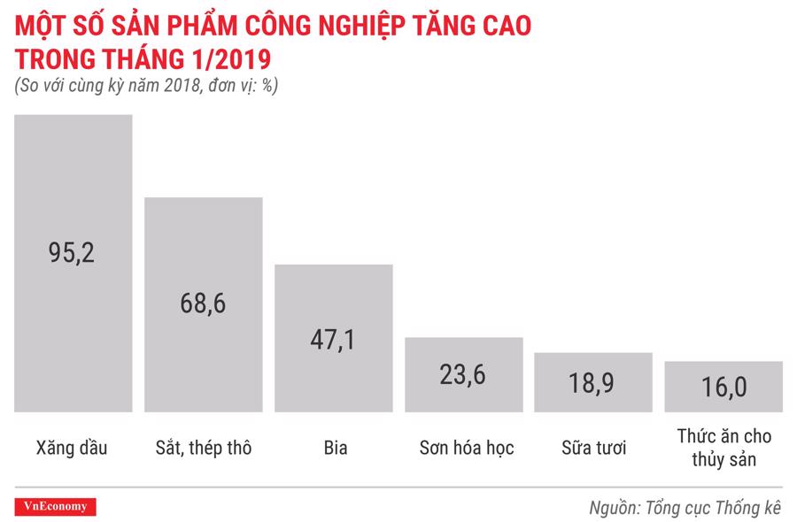 Toàn cảnh bức tranh kinh tế Việt Nam tháng 1/2019 qua các con số - Ảnh 6.